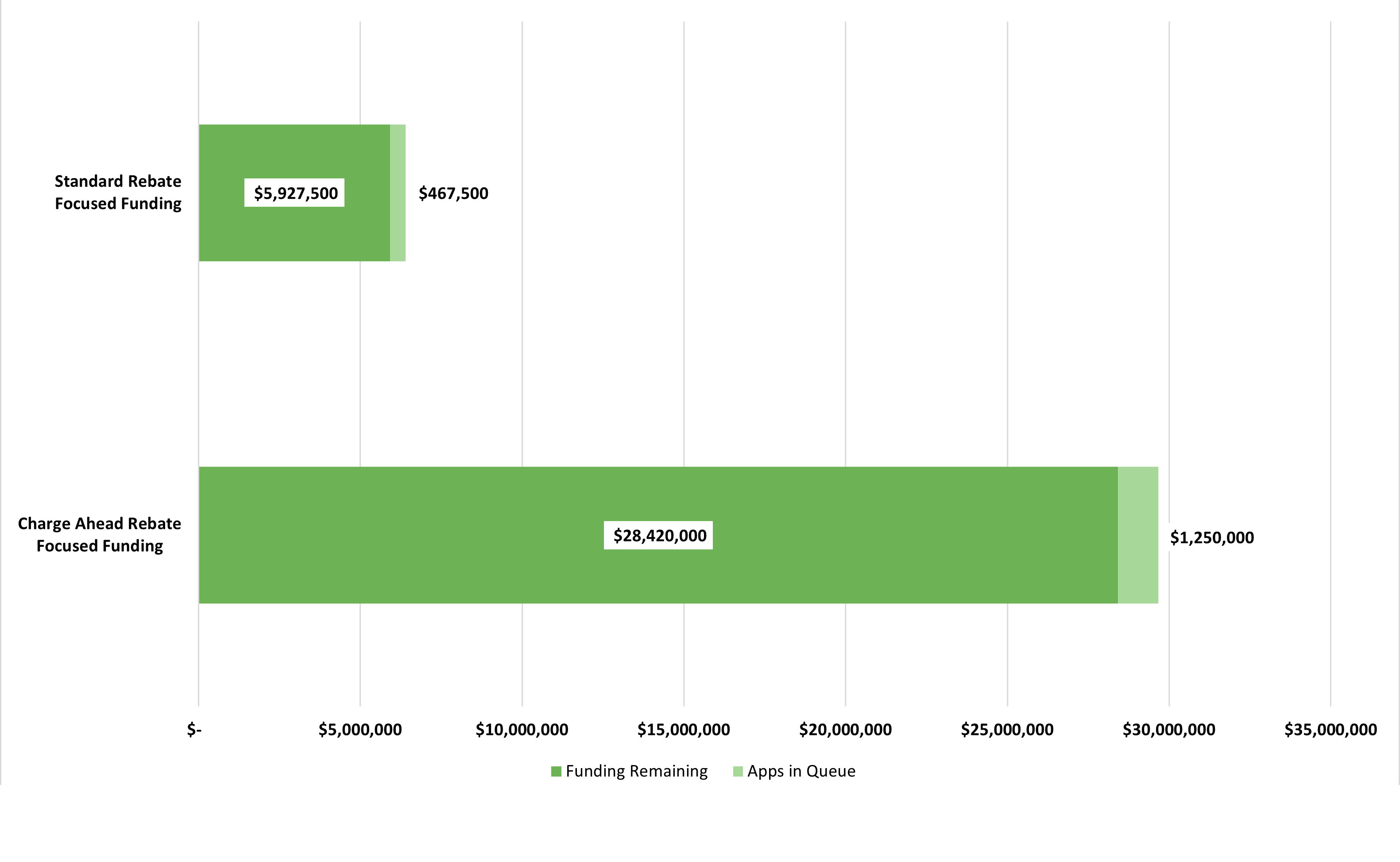 Available funding as of June 4, 2025